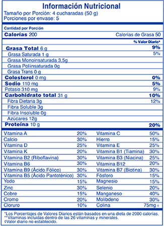 Tabla nutricional