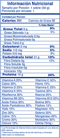 Tabla nutricional