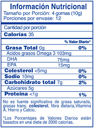 Tabla nutricional