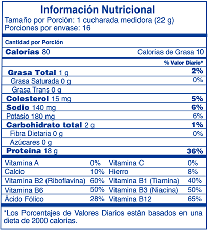 Tabla nutricional