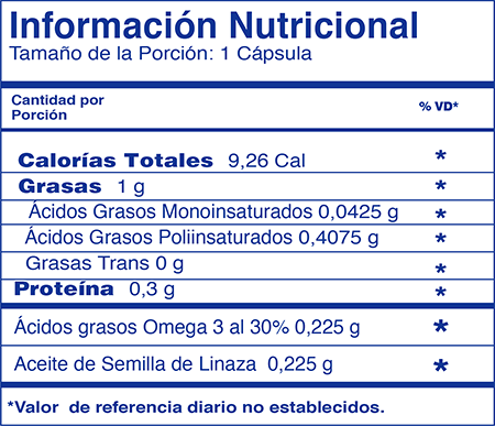 Tabla nutricional
