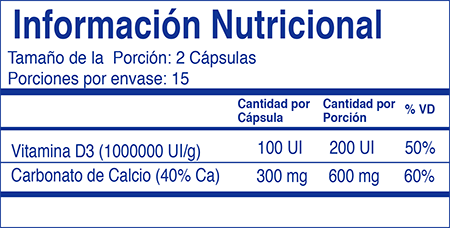 Tabla nutricional