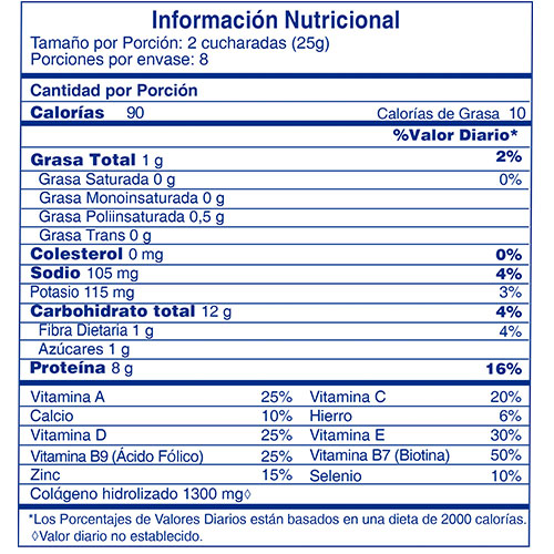 Tabla nutricional