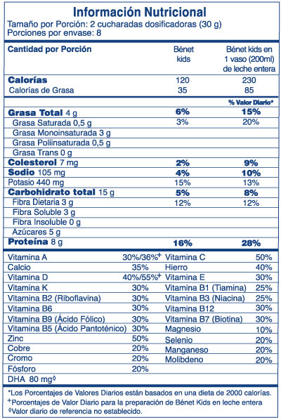 Tabla nutricional